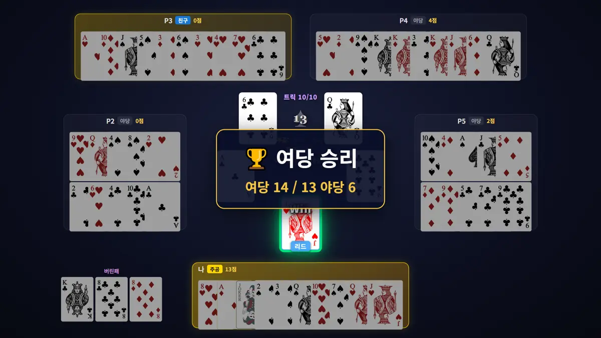 결과 — 14:6 장면